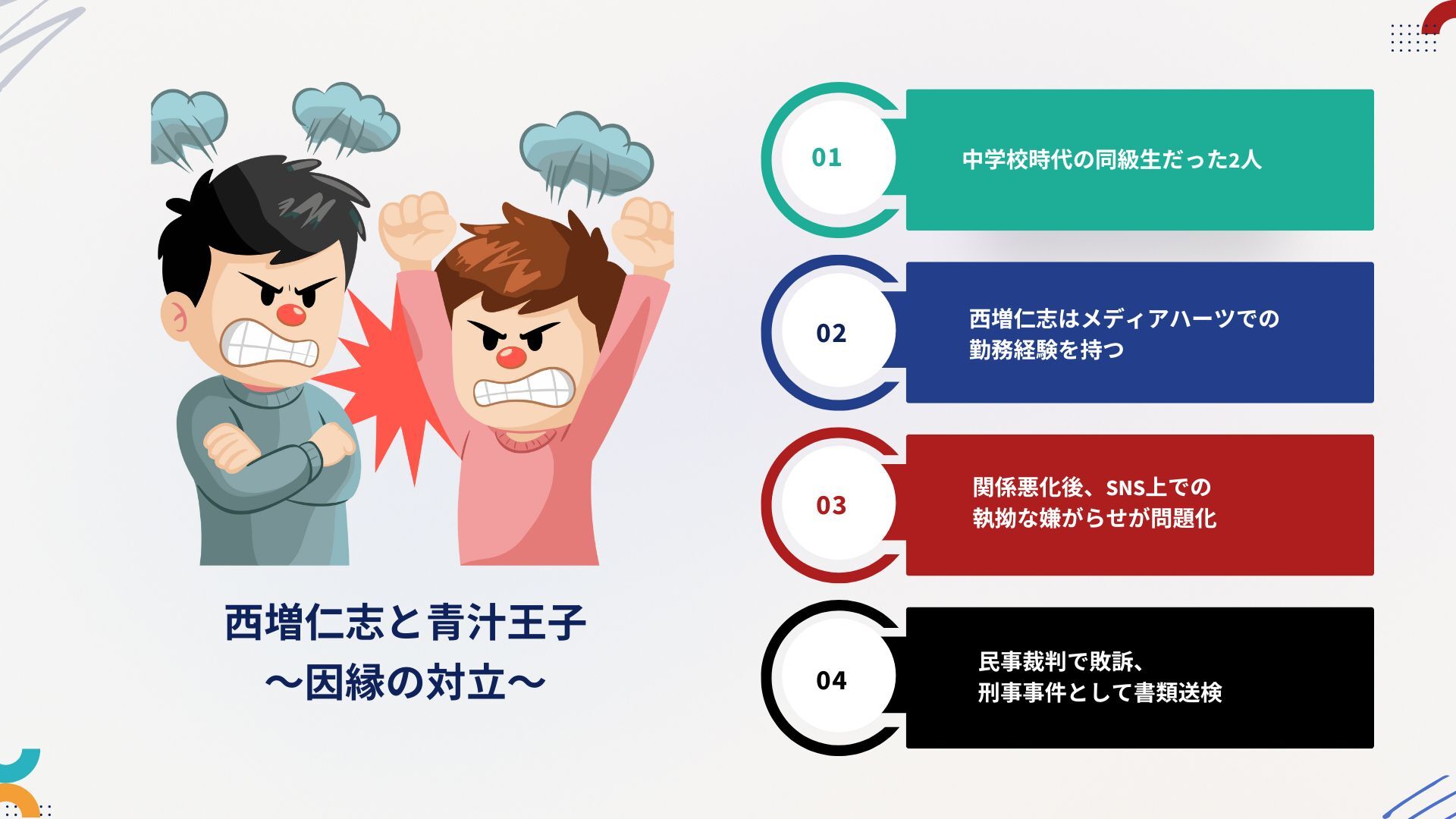 西増仁志と青汁王子:因縁の対立とは